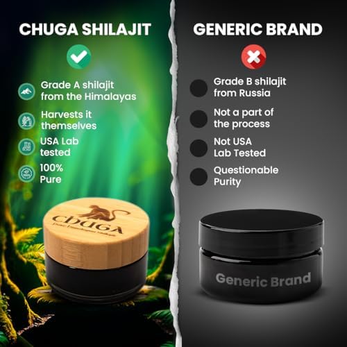 Chuga Shilajit 35g packaging shows convenient servings