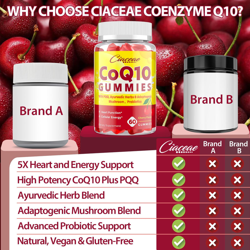 Ciaceae CoQ10 Gummies sugar-free formula with 1 g per serving.