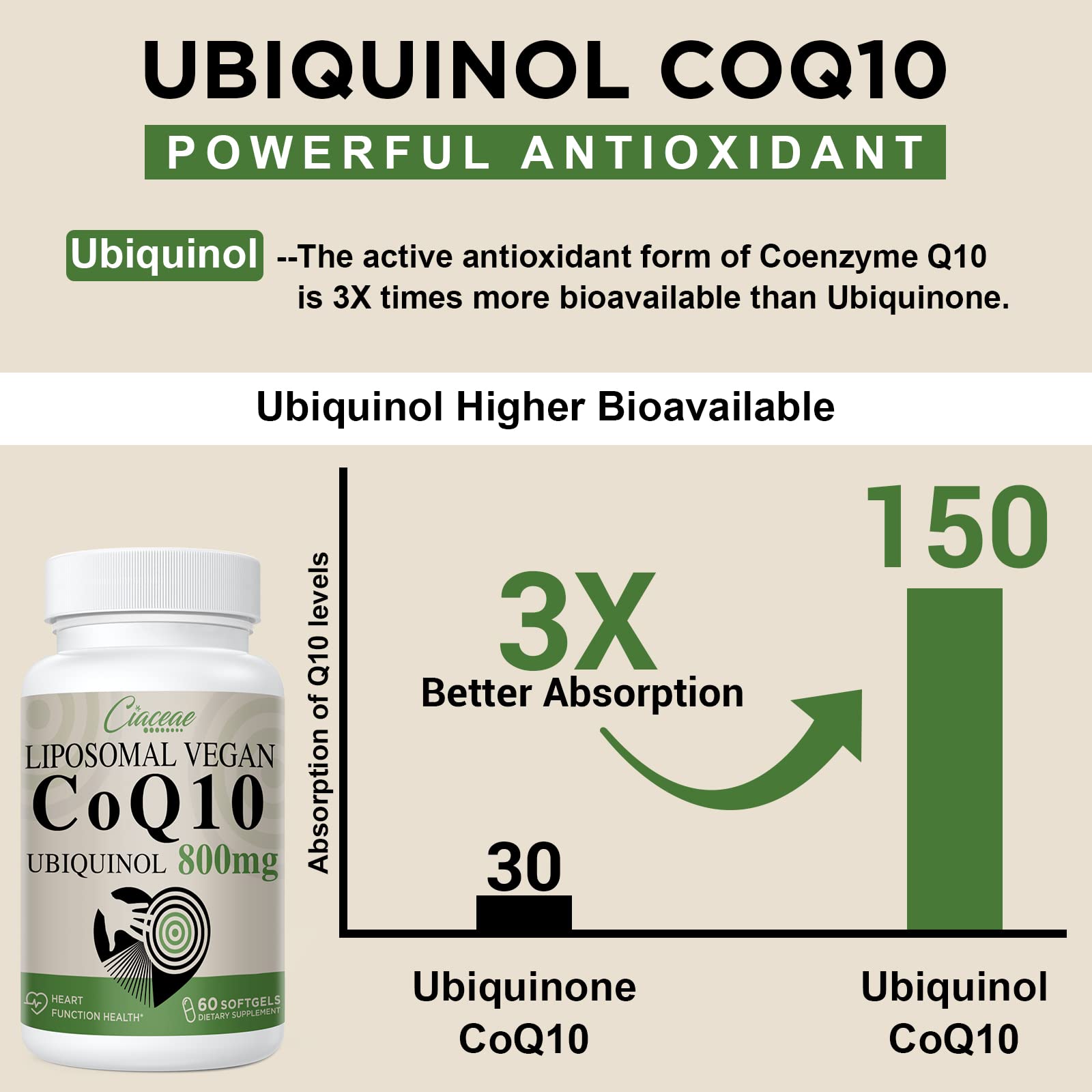 Ingredient panel on Ciaceae CoQ10 showing natural ingredients.