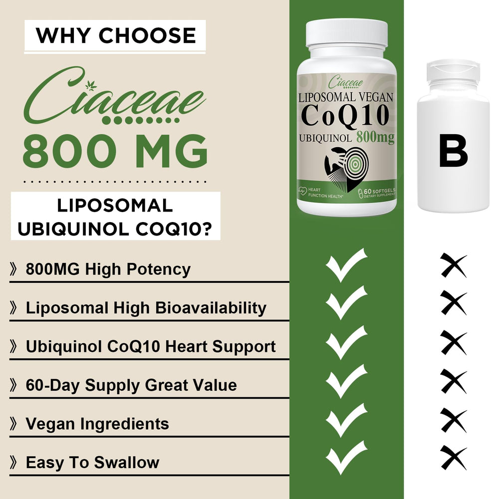 Close-up of Ciaceae ubiquinol capsule with smooth texture.