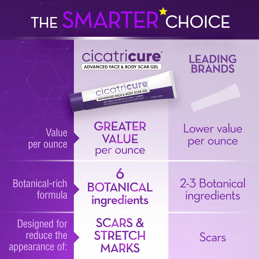 Gel applied on face to improve scar appearance