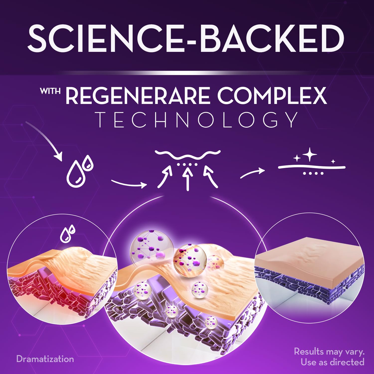 Cicatricure label highlighting Regenerare Complex for skin smoothing.