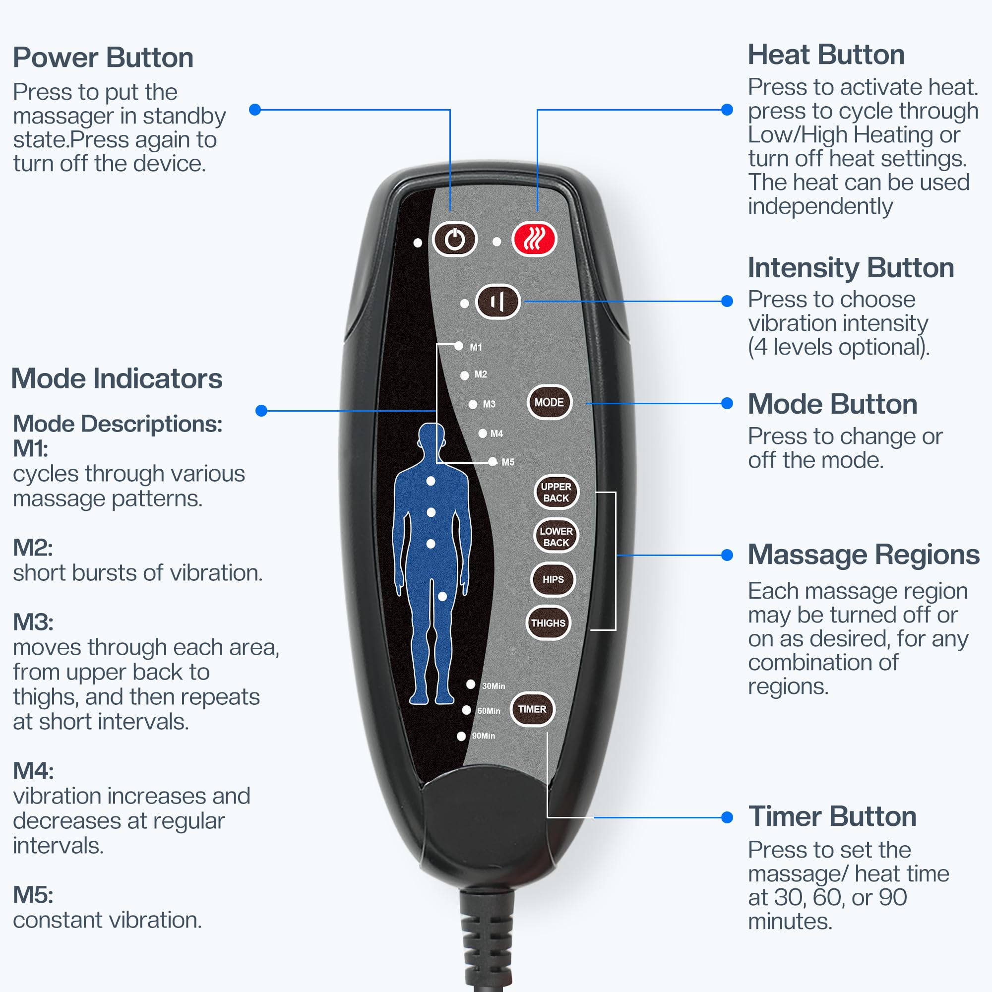 CILI massage chair pad offers five modes and four speeds for customization