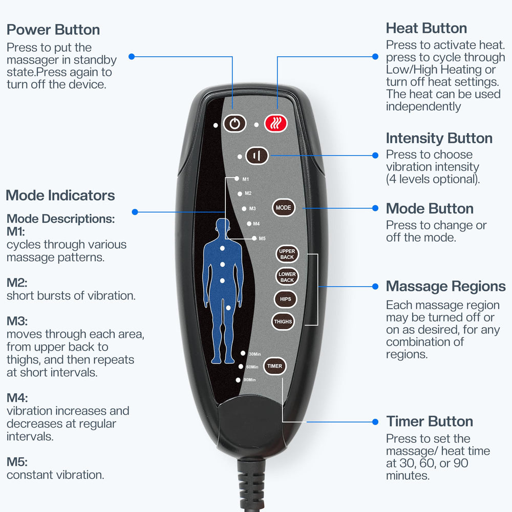 CILI massage chair pad offers five modes and four speeds for customization