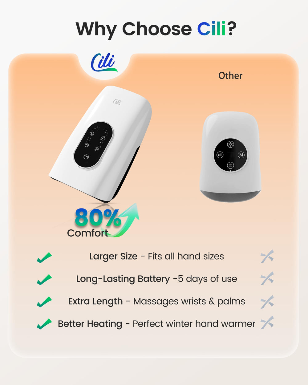 CILI safety features include auto shut-off and overheating protection.