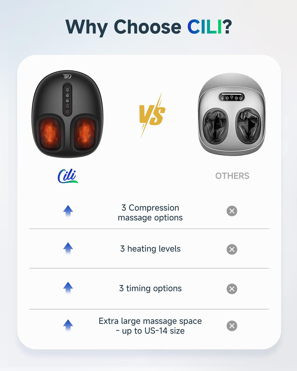 CILI massager showing three compression levels for customized comfort