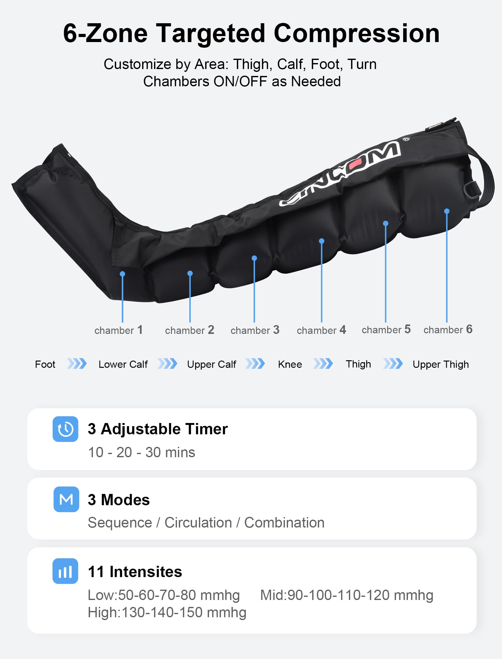 CINCOM multi-zone compression demonstrated across calves and thighs for targeted relief
