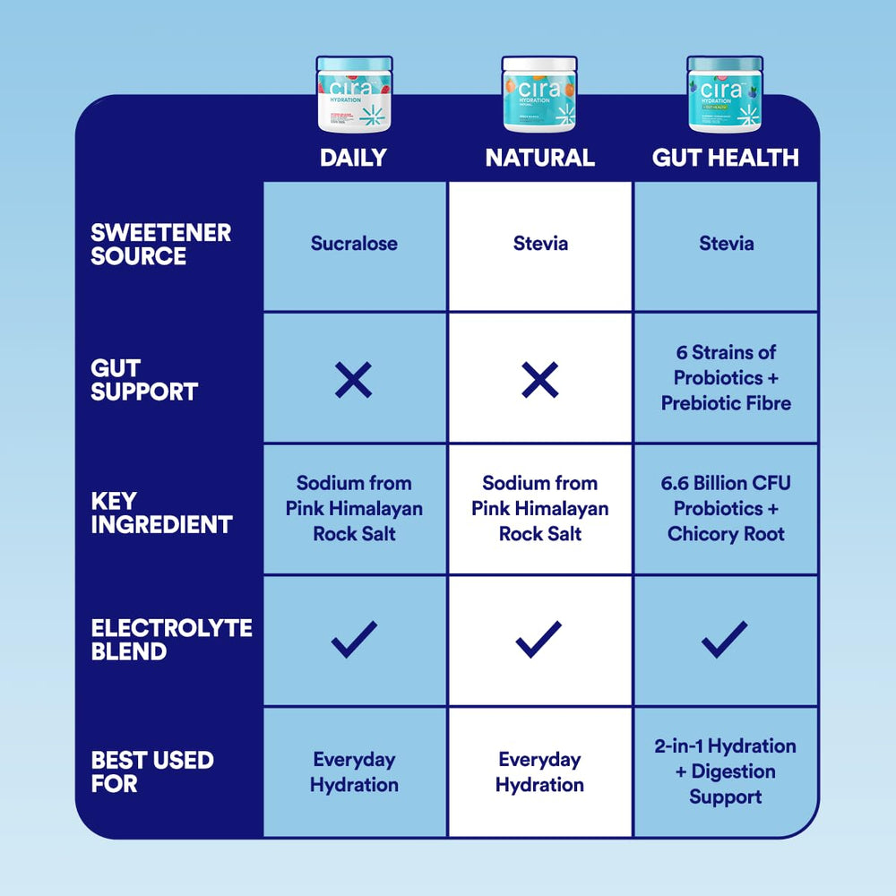 Aquamin marine magnesium in Cira Hydration Powder aids muscle function
