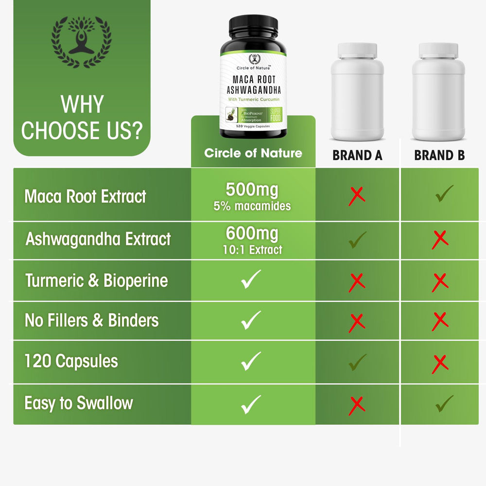 Circle of Nature USA-made seal on label suggests quality and responsible production.