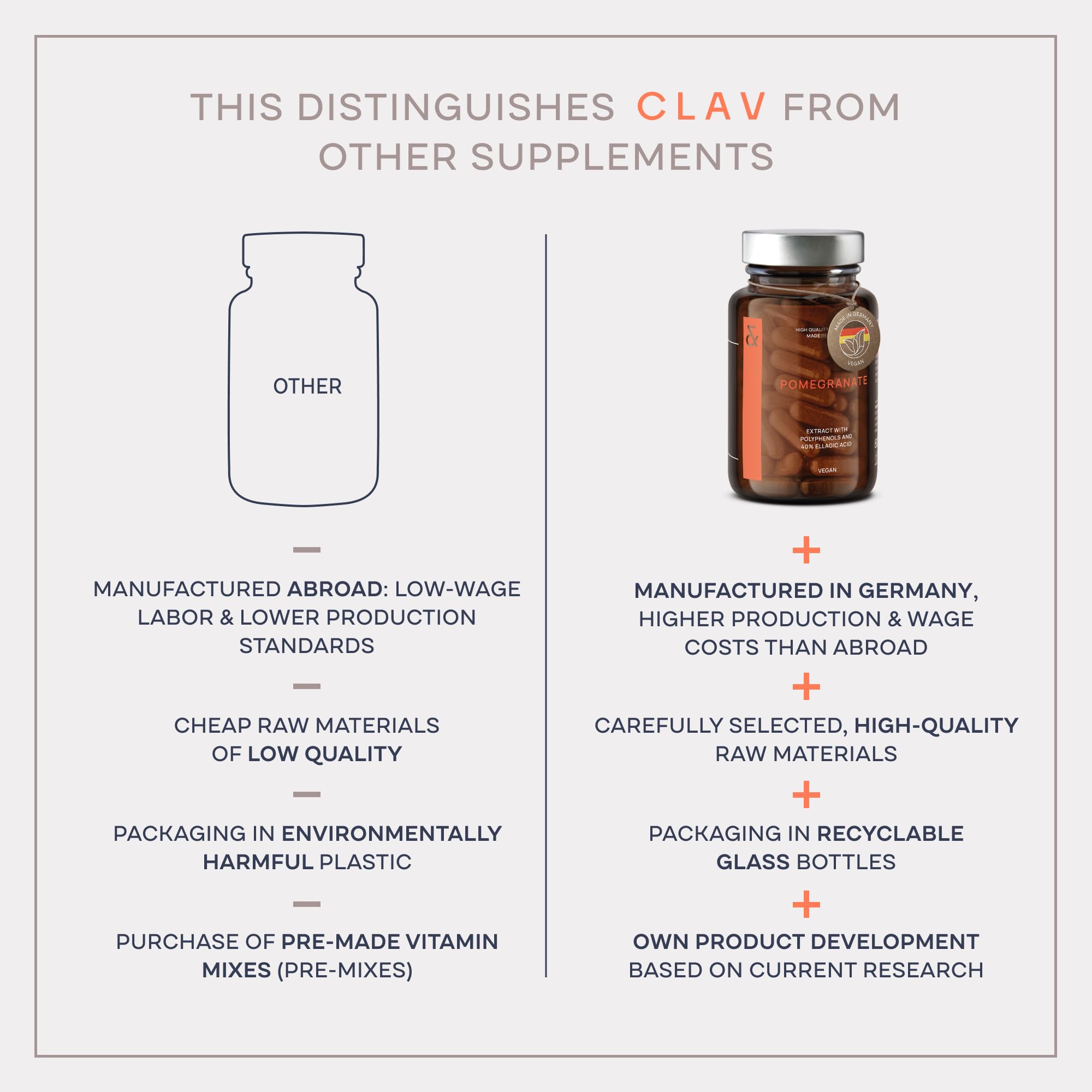 CLAV zinc bisglycinate bottle with recyclable packaging for sustainability.