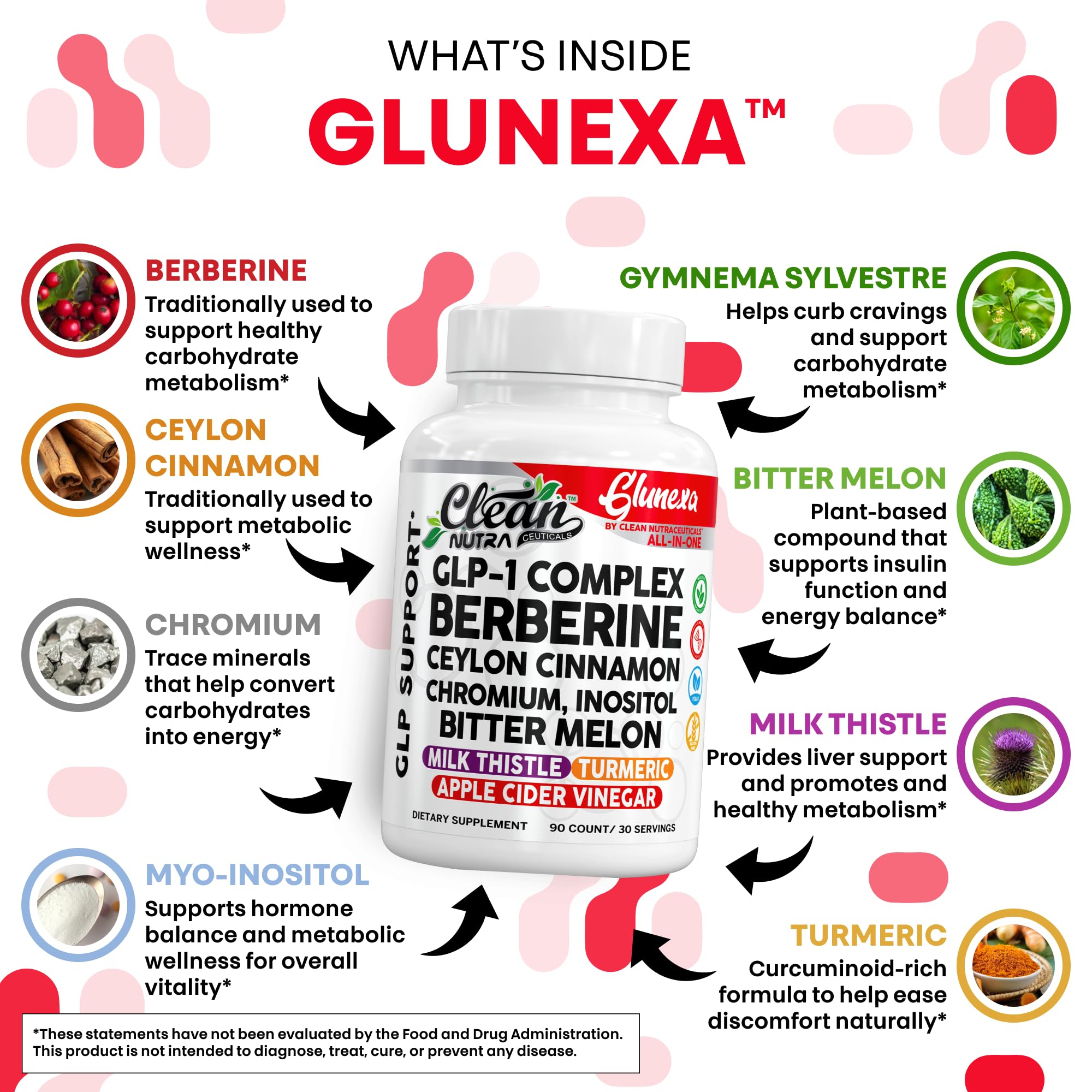 Glunexa capsules closeup highlighting berberine and cinnamon blend