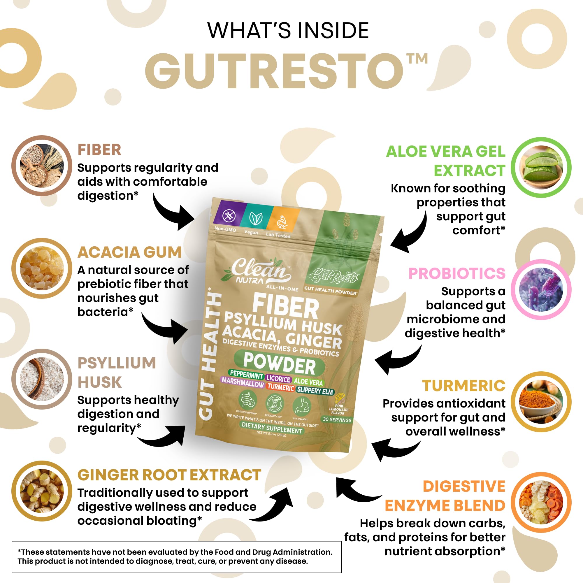 Clean Nutra GutResto digestive enzymes bottle highlights multi-component support.