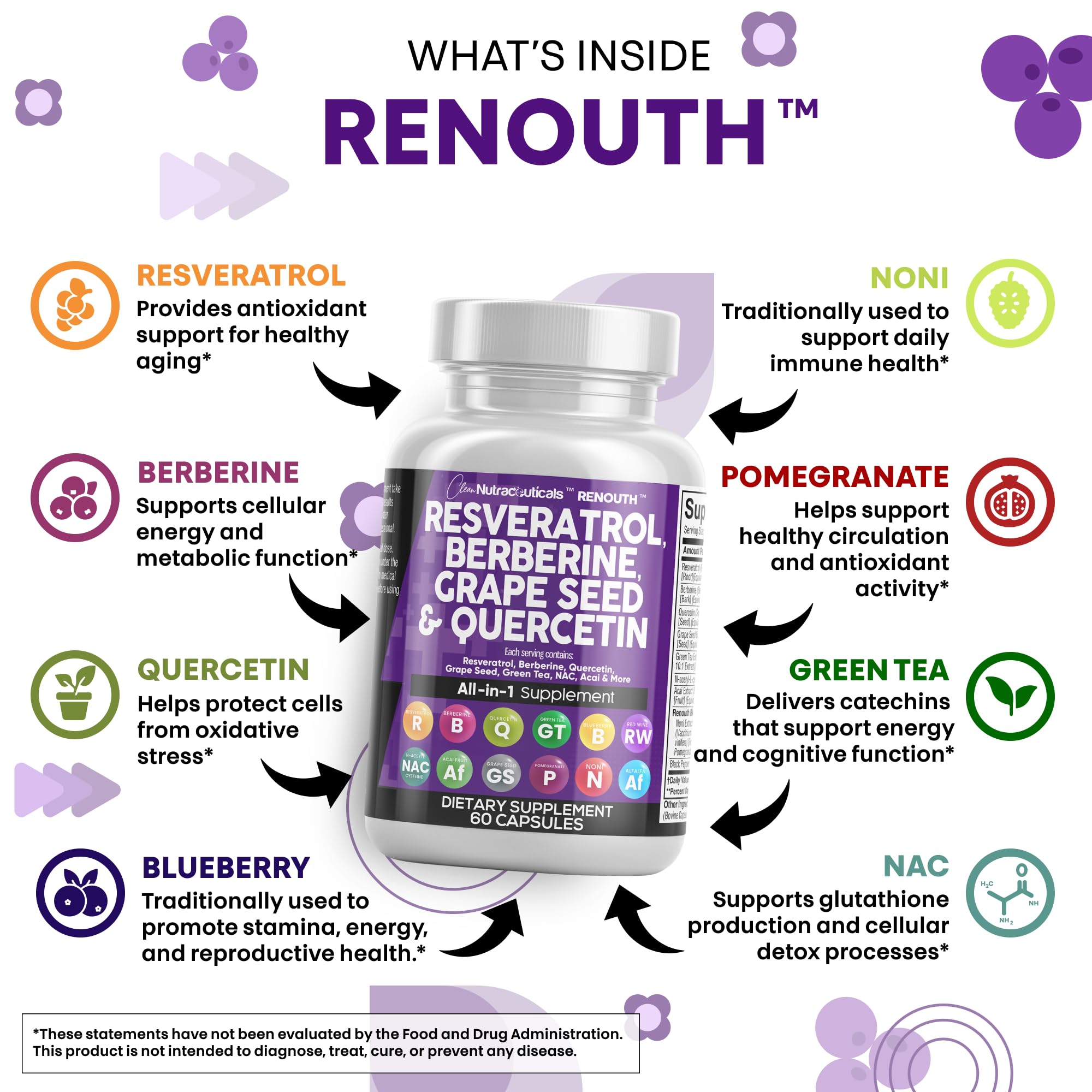 Renouth Resveratrol-Berberine combo capsules highlight polyphenol support