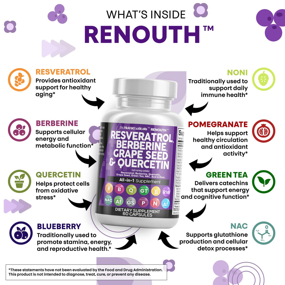 Renouth Resveratrol-Berberine combo capsules highlight polyphenol support