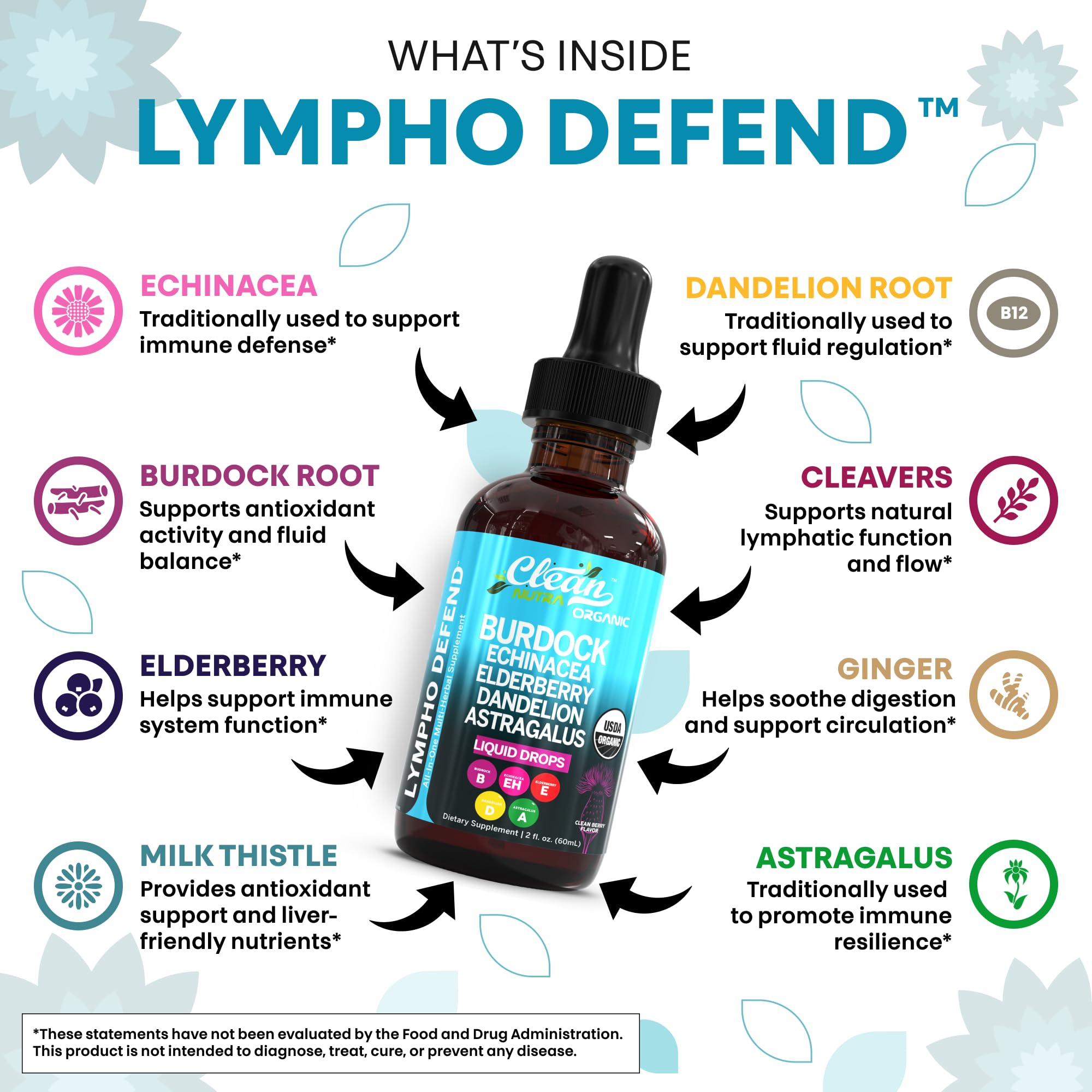 Clean Nutraceuticals echinacea drops highlight immune-support benefits.
