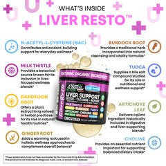 Clean Nutraceuticals Liver Cleanse ingredients label highlights milk thistle and NAC.