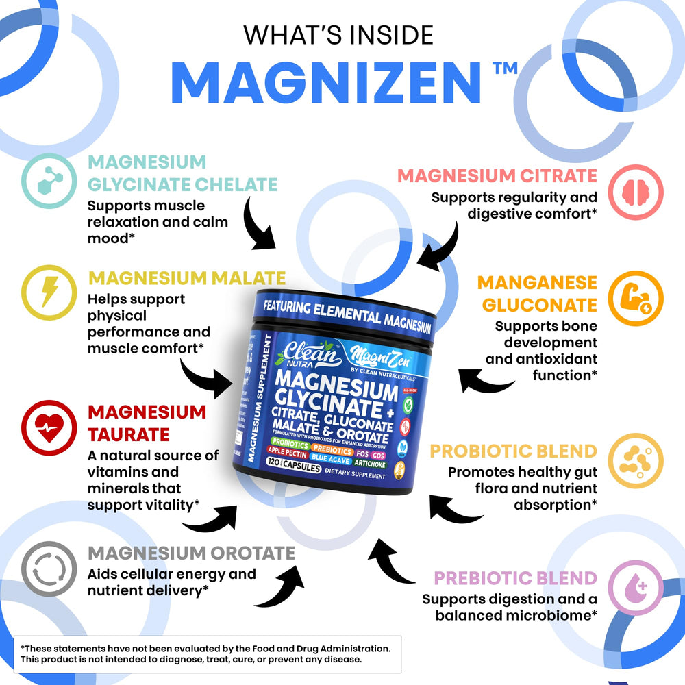 Clean Nutraceuticals magni-zen probiotic blend bottle signals daily gut support