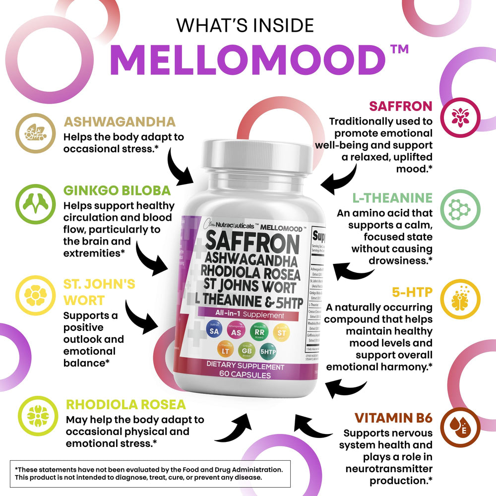Clean Nutraceuticals Mellomood bottle with label closeup, highlighting mood-boosting ingredients