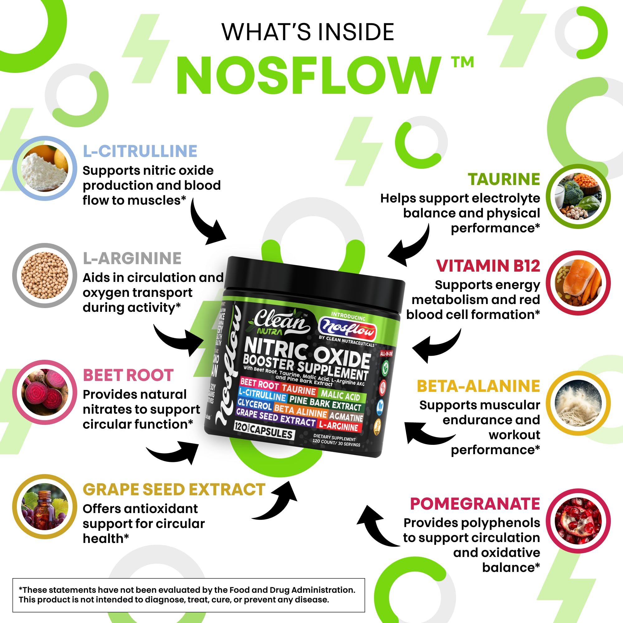 NosFlow label closeup emphasizes premium ingredients aiding circulatory health.
