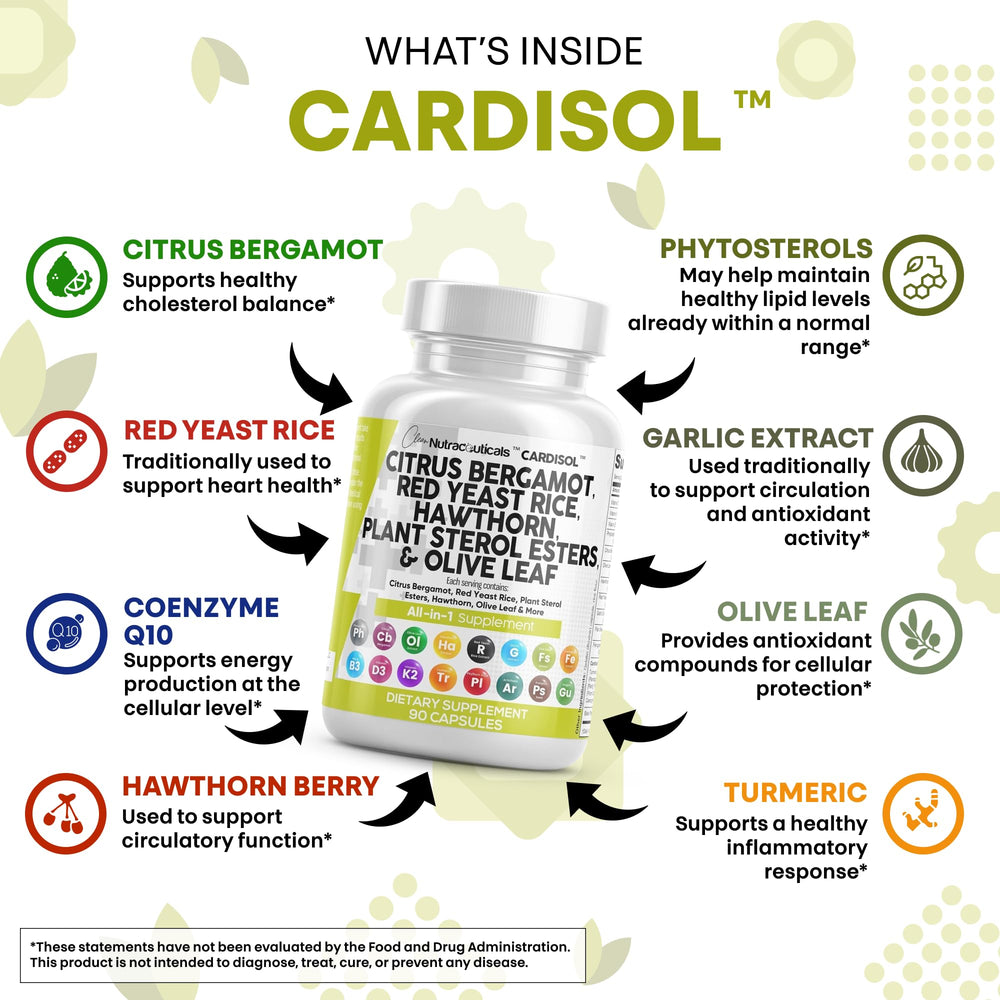 Clean Nutraceuticals plant sterols on label emphasize plant-based nutrition