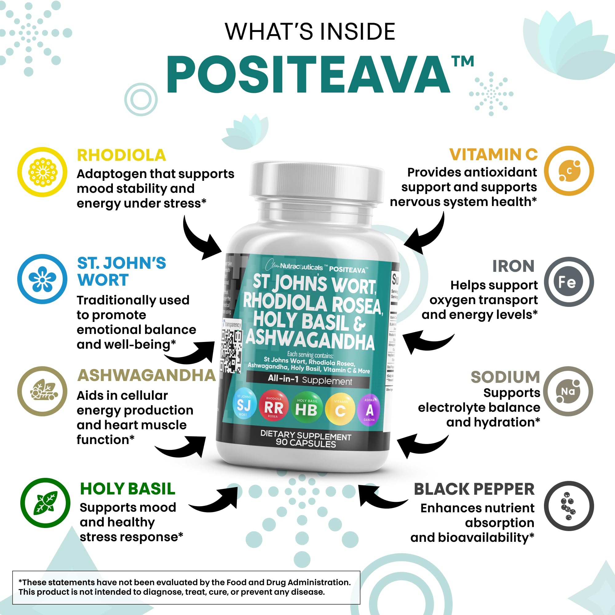 Clean Nutraceuticals Positeava ingredients label showcases St John's Wort, Rhodiola, and vitamin C synergy.