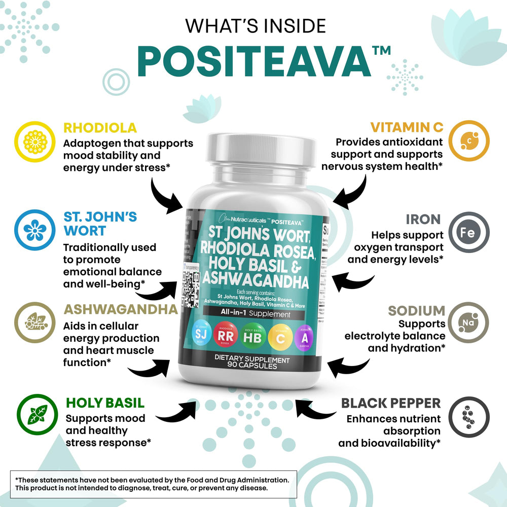 Clean Nutraceuticals Positeava ingredients label showcases St John's Wort, Rhodiola, and vitamin C synergy.