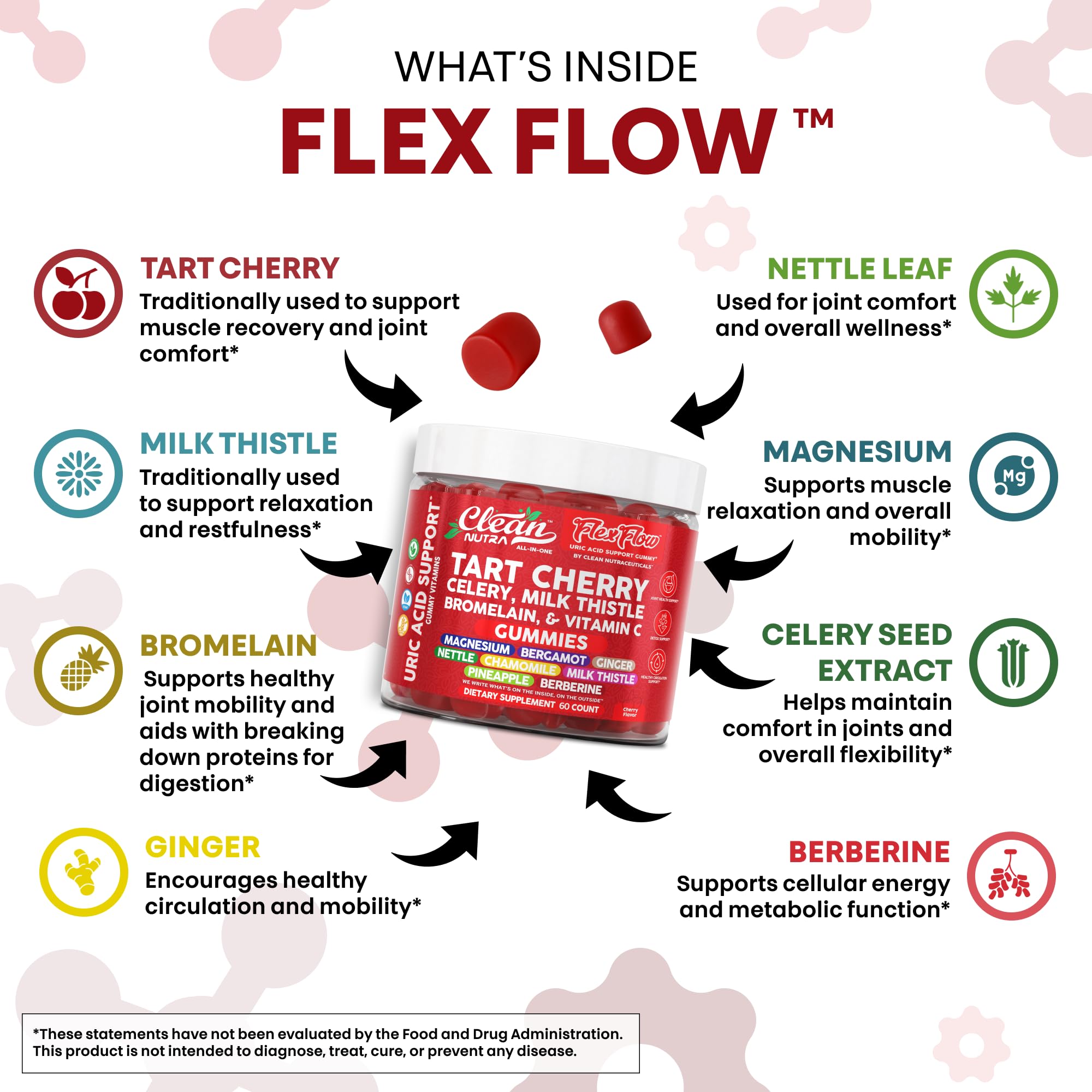 Clean Nutraceuticals tart cherry gummies ingredients chart highlights natural botanical blend