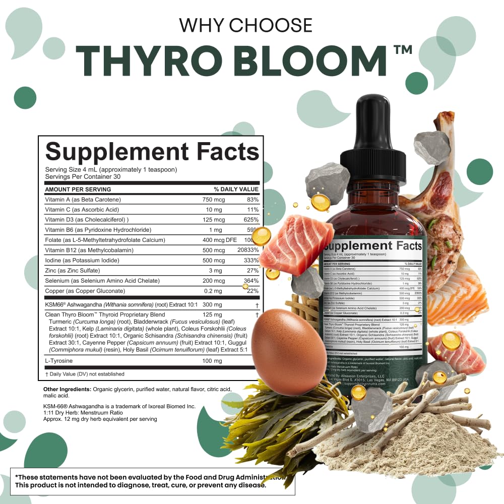 Clean Nutraceuticals Thyro Bloom ingredients visual highlights botanicals
