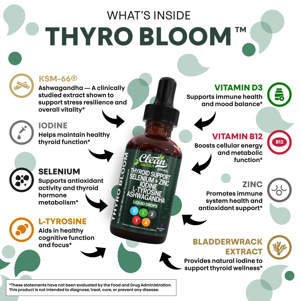 Clean Nutraceuticals Thyro Bloom label close up with key ingredients