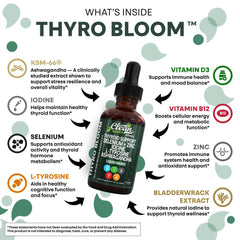 Clean Nutraceuticals Thyro Bloom label close up with key ingredients