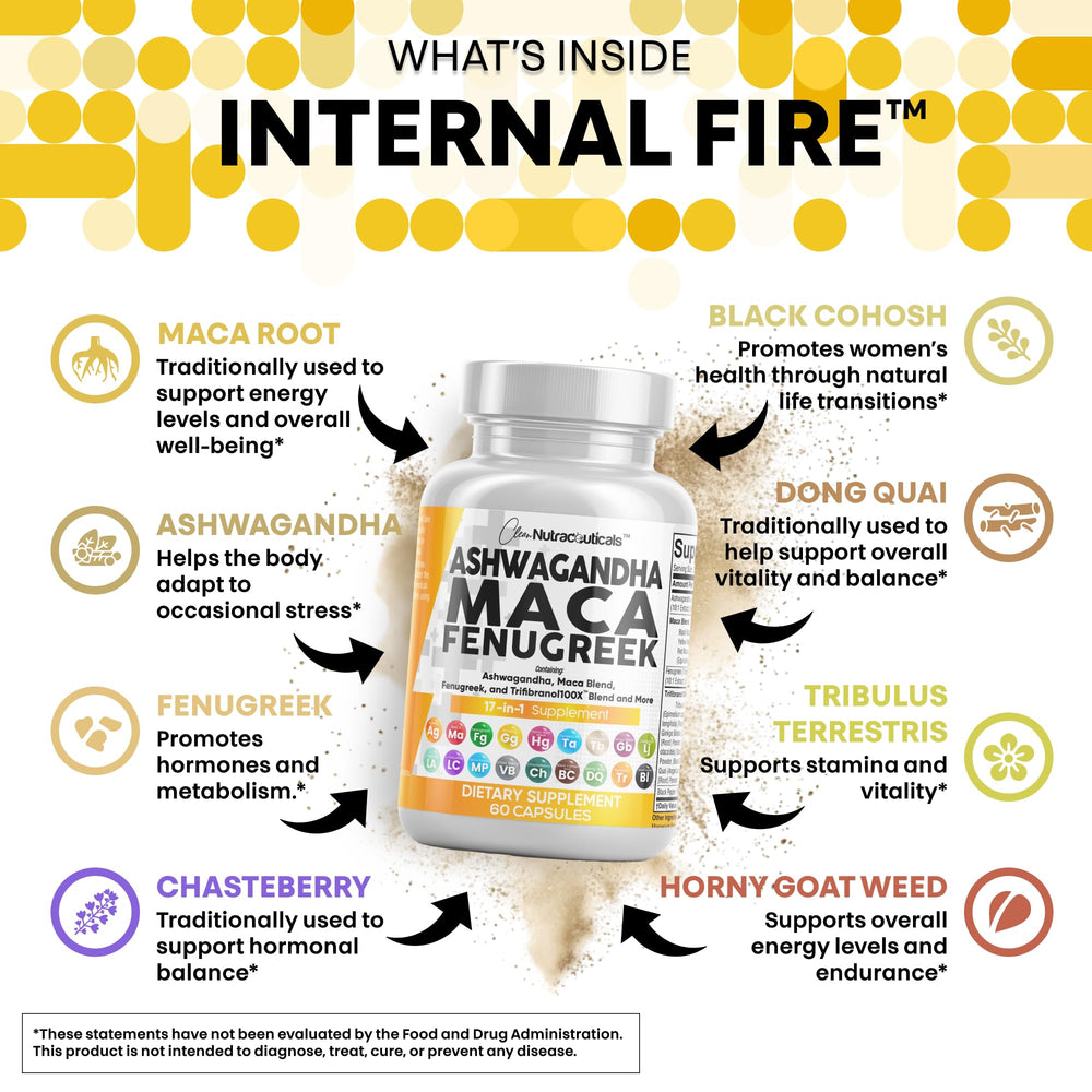 Clean Nutraceuticals Tongkat Ali Ginseng ingredients label highlighting 17-in-1 formula