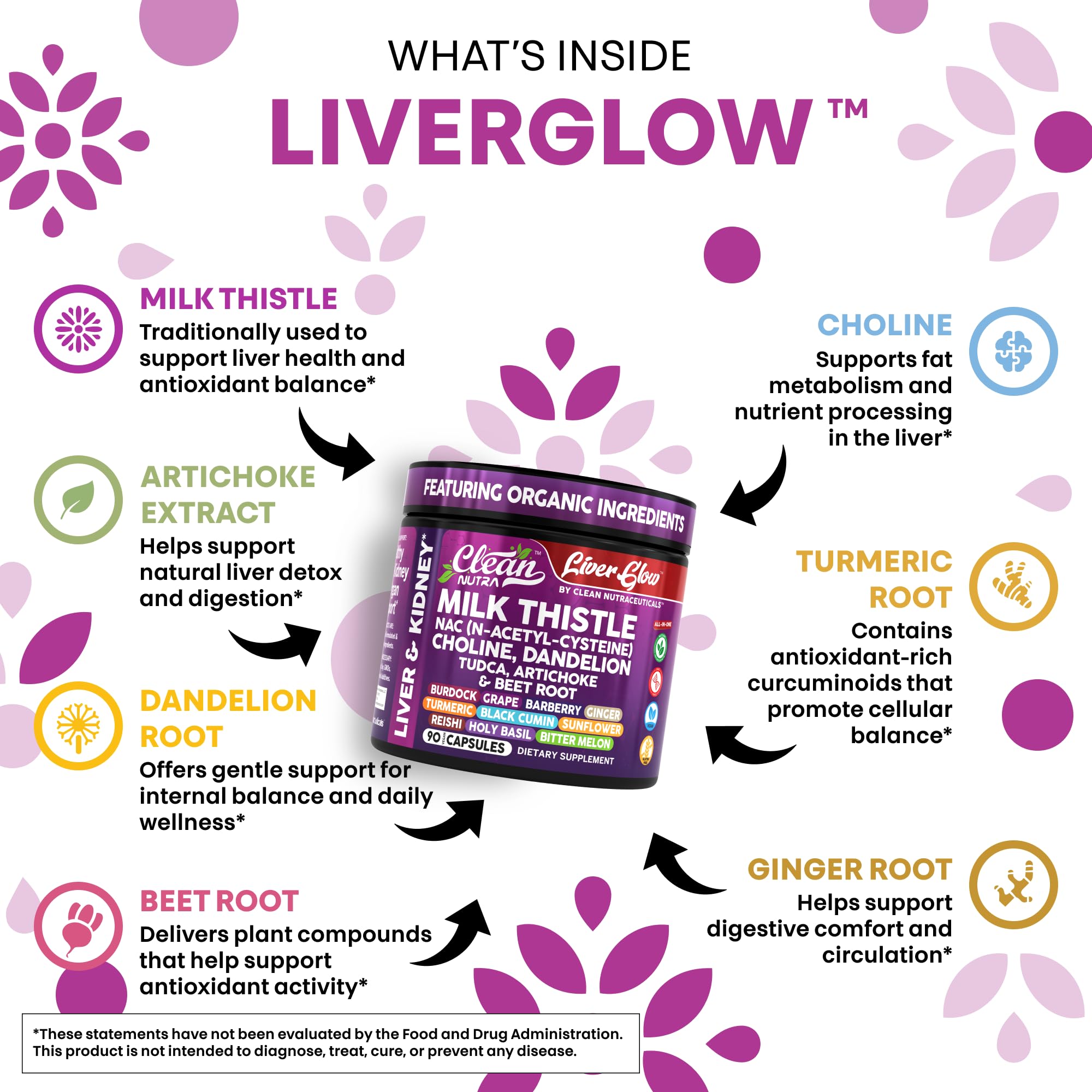 Clean Nutraceuticals tudca-milk-thistle capsules emphasizing plant-based detox power