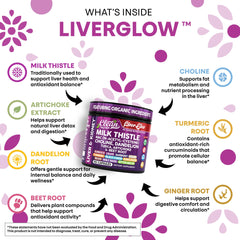 Clean Nutraceuticals tudca-milk-thistle capsules emphasizing plant-based detox power