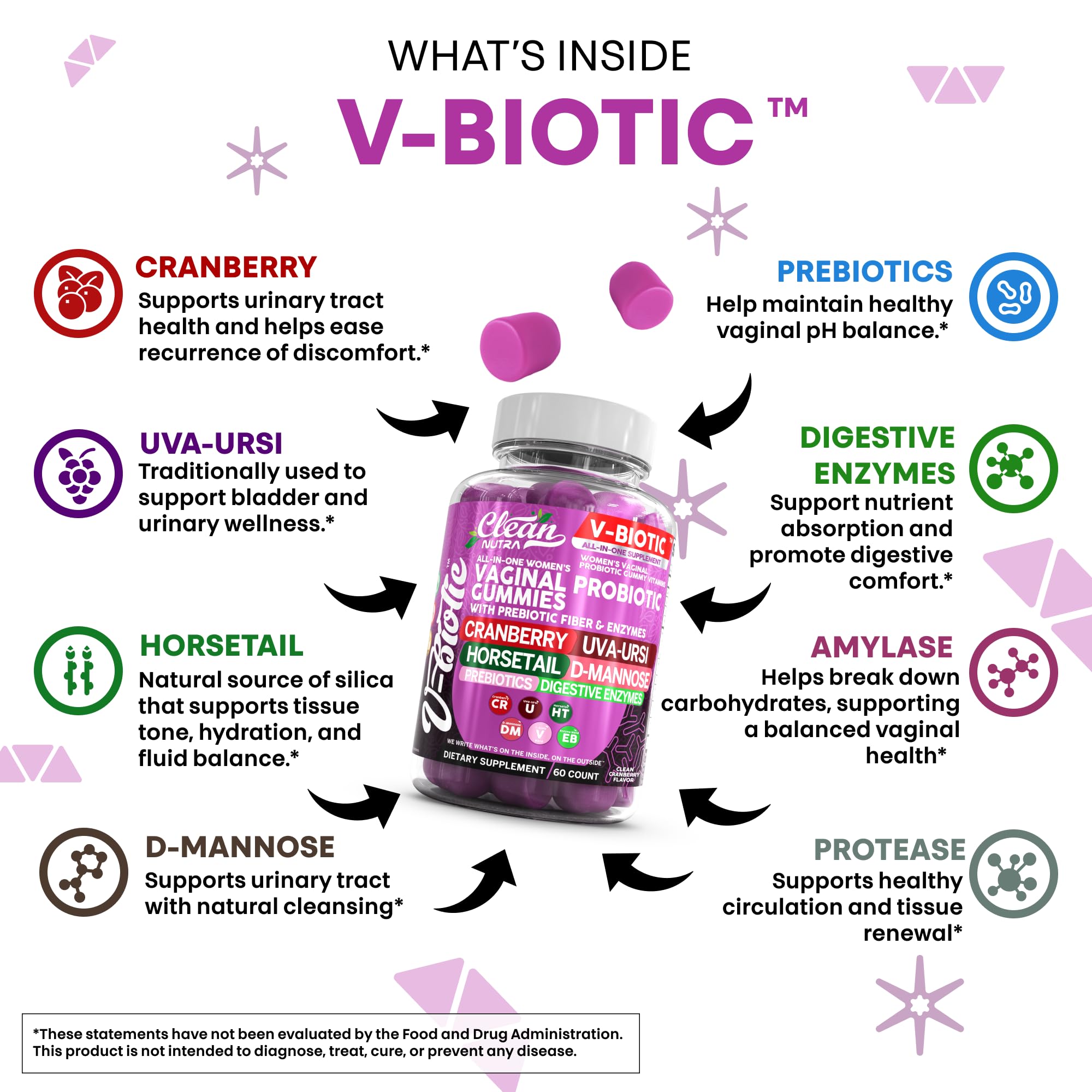 Clean Nutraceuticals UVA Ursi cranberry gummies shown as urinary health support.