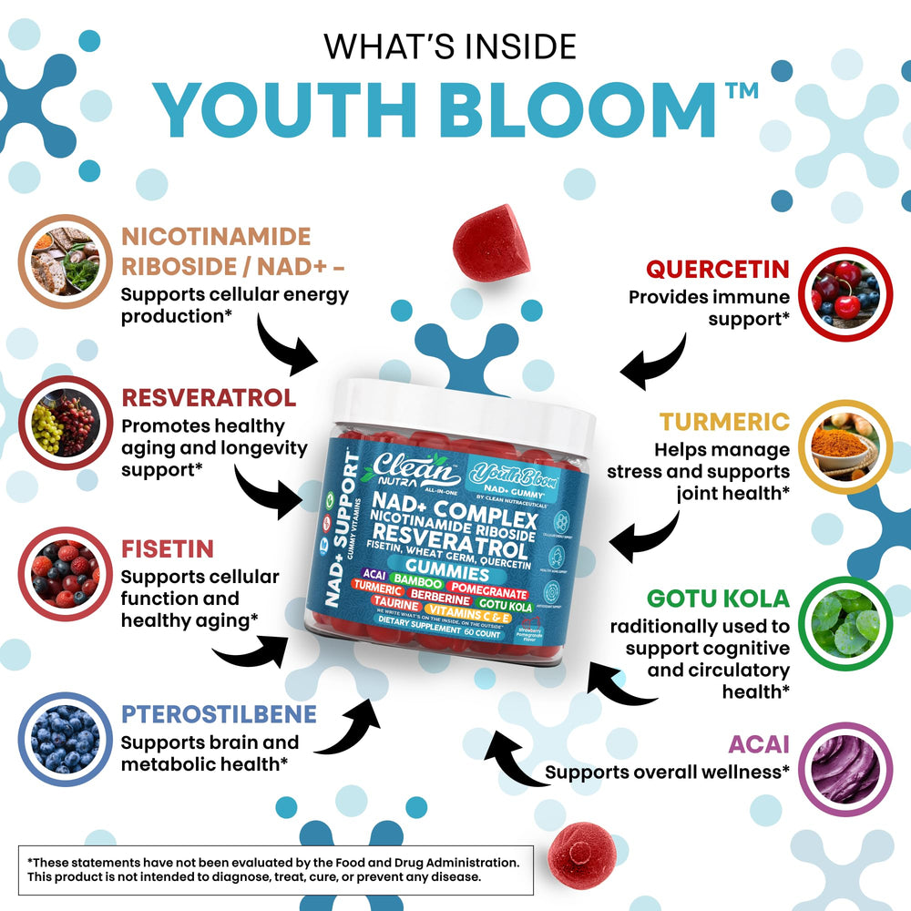 Clean Nutraceuticals Youth Bloom bottle poured to reveal gummies