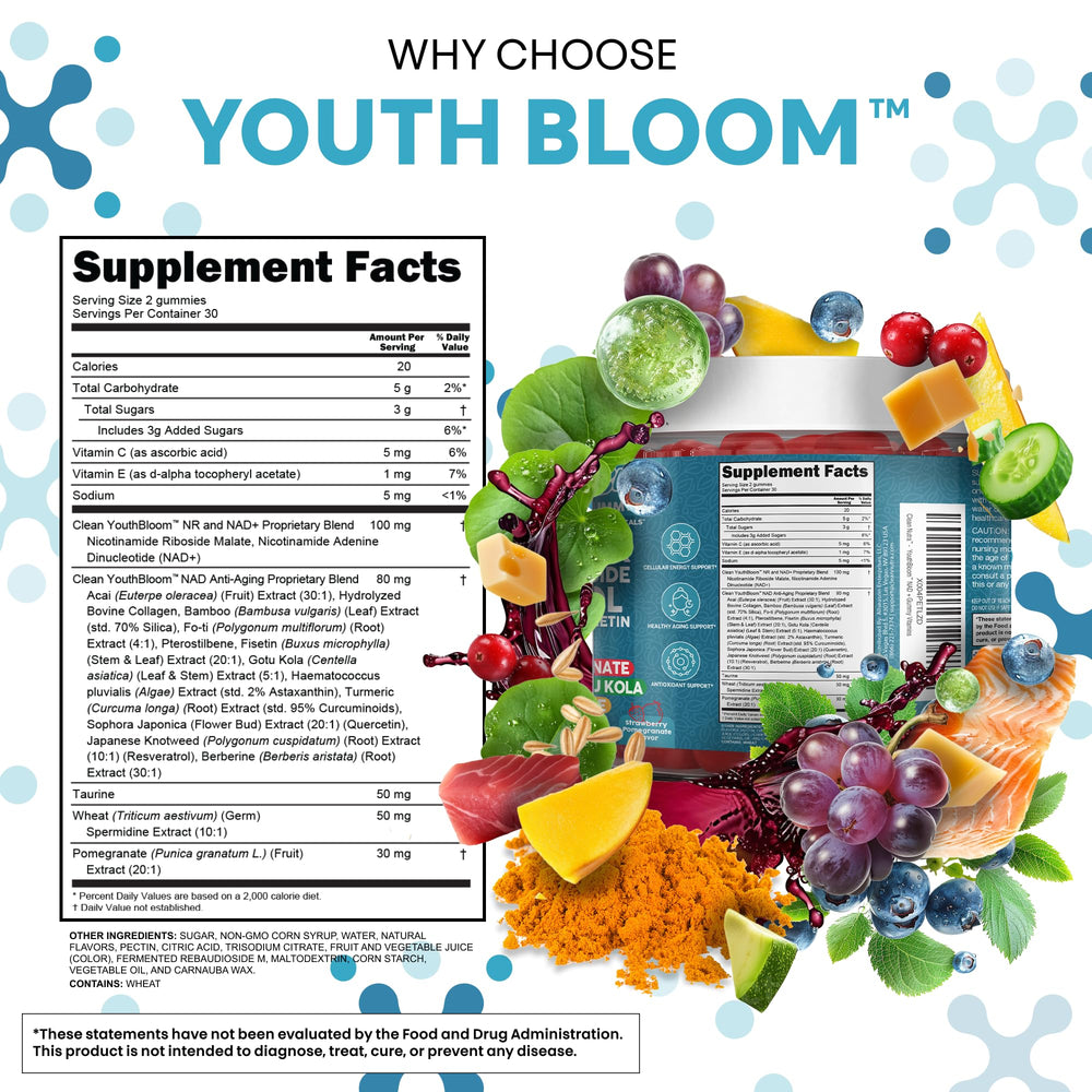 Youth Bloom ingredients panel highlighting resveratrol, collagen, turmeric blend