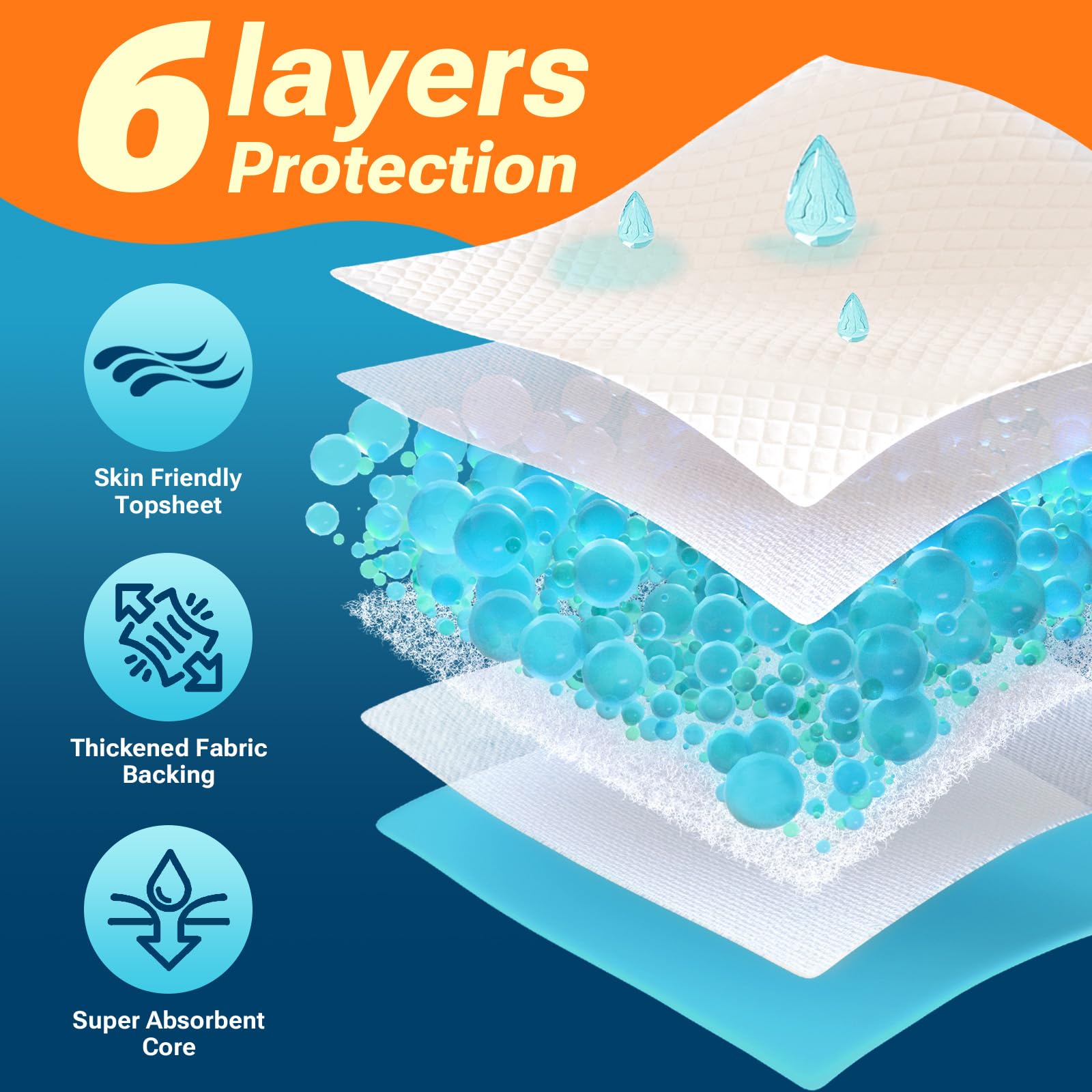 CLEAN SPACES bed pad six-layer leak-proof structure locks in moisture.