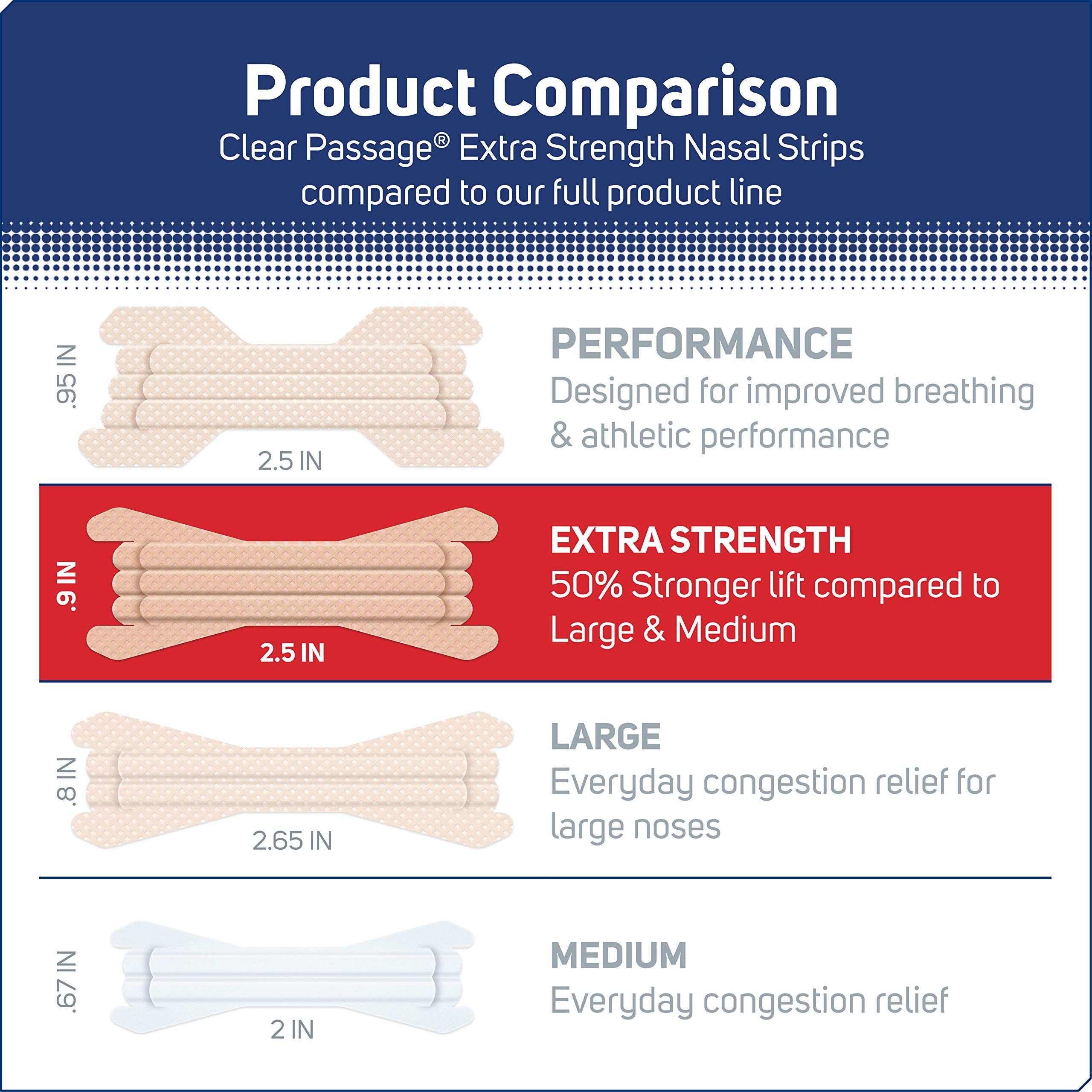 Clear Passage nasal strip extra strength tan workout-friendly option supports breathable airflow