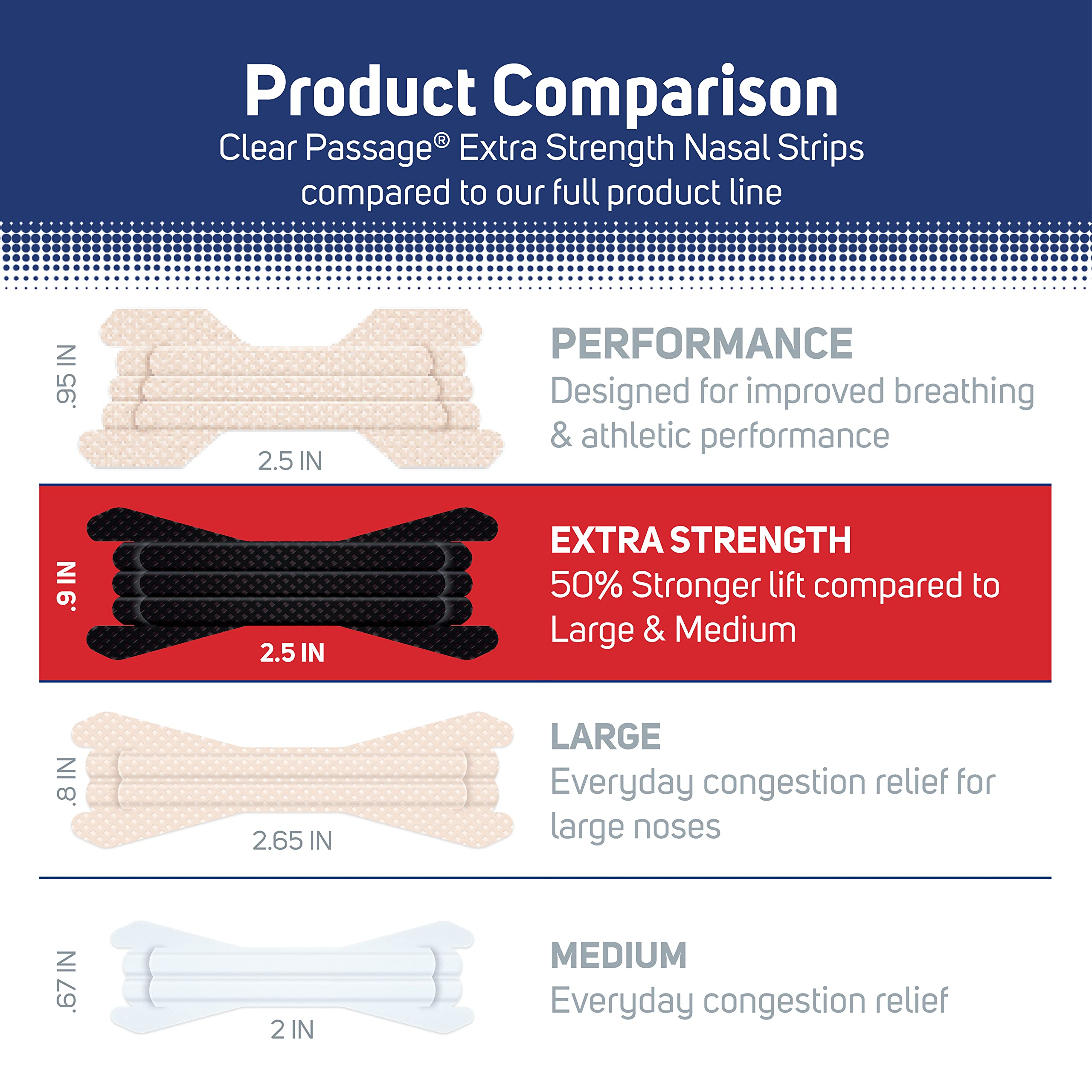 Clear Passage nasal strip supporting night and day breathing improvements