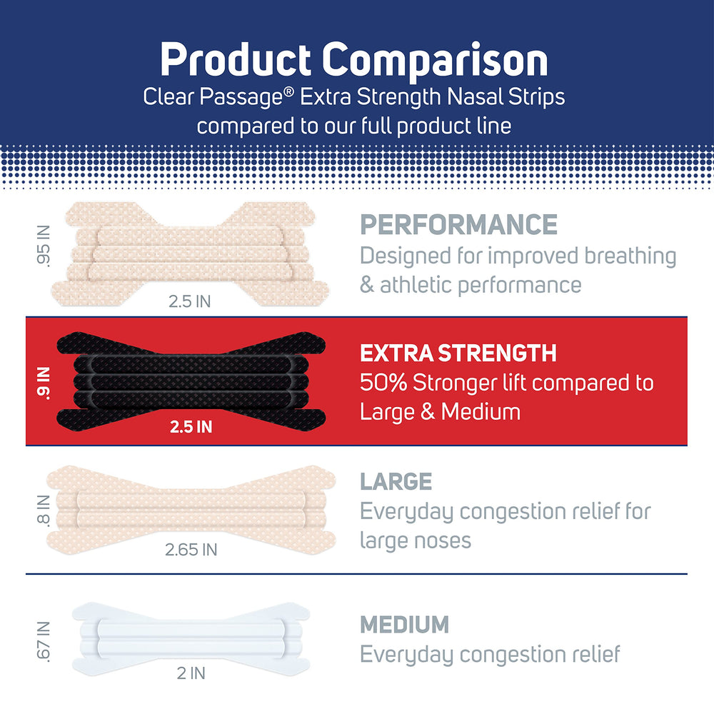 Clear Passage nasal strip supporting night and day breathing improvements