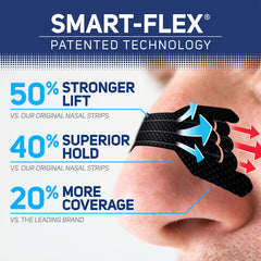 Clear Passage nasal-strip featuring Smart-Flex technology for better hold and coverage