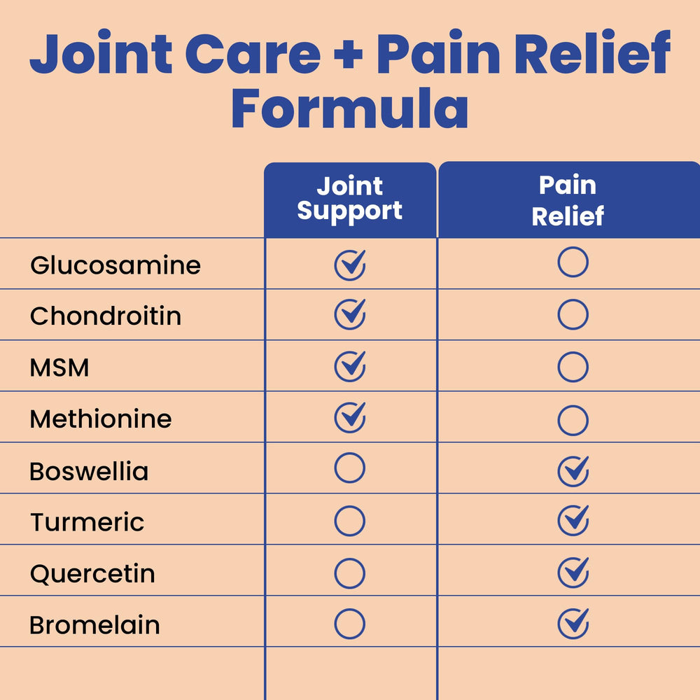Clear Probiotics capsules close-up highlighting convenient daily joint capsules.