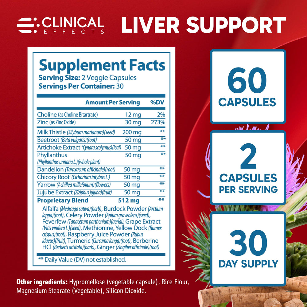 Clinical Effects dandelion root and jujube fruit boost antioxidant options.