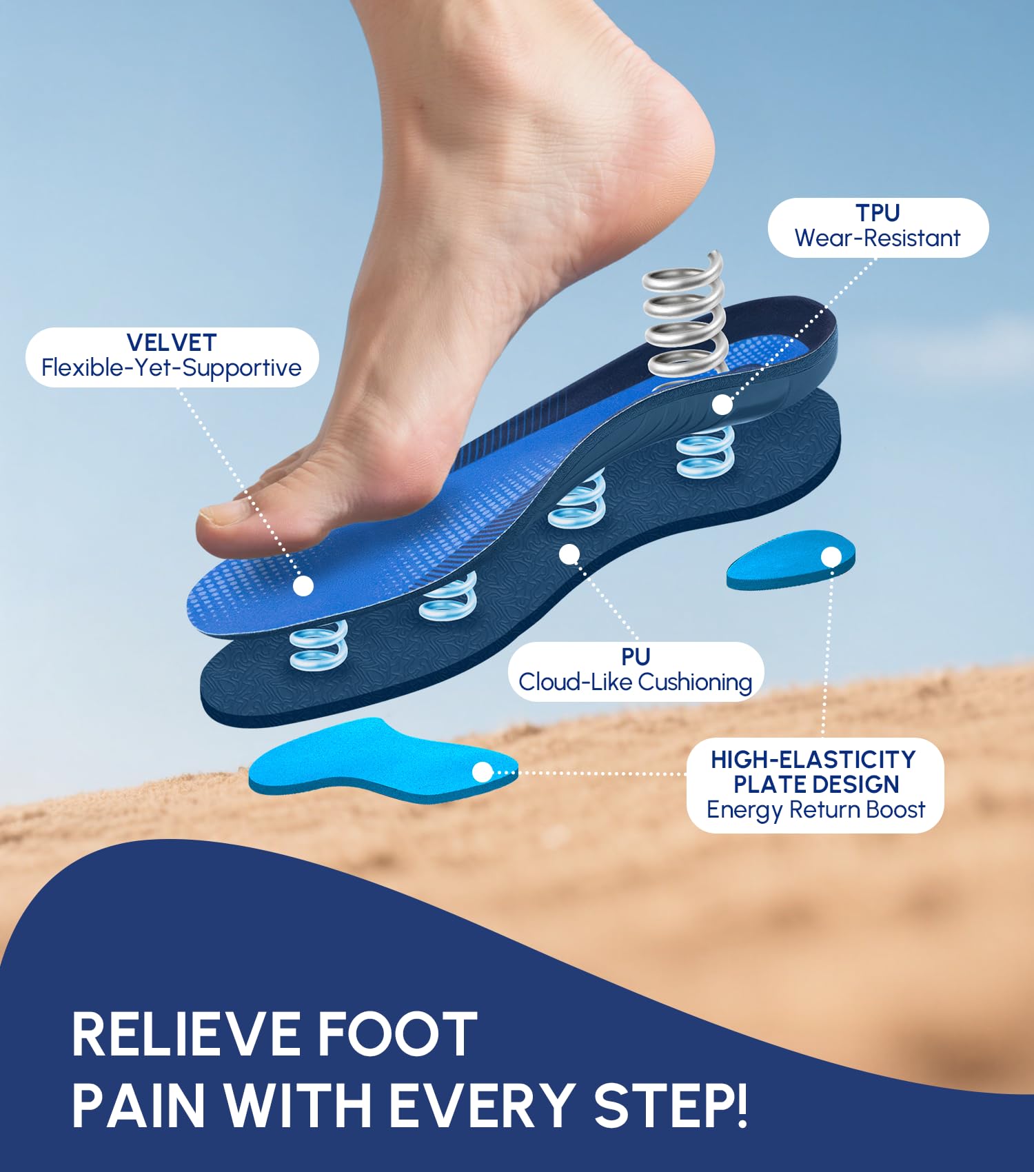 Cloudflo plantar fasciitis insole arch-support angle demonstrates alignment-friendly design.