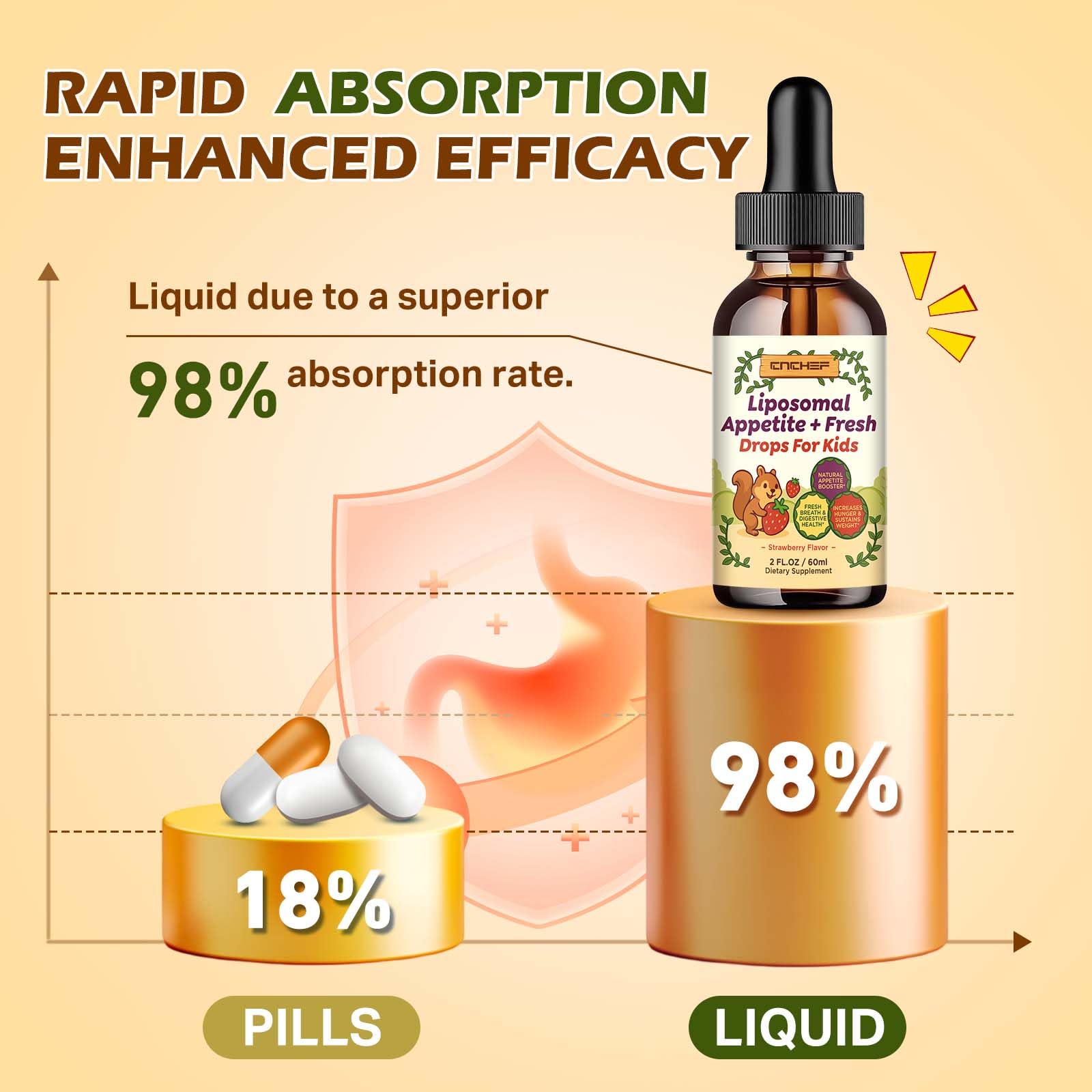 Clear bottle design of CNCHEF Appetite Drops highlighting sugar-free, stevia-sweetened formula.