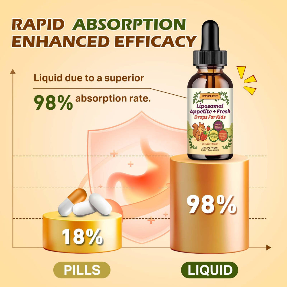 Clear bottle design of CNCHEF Appetite Drops highlighting sugar-free, stevia-sweetened formula.