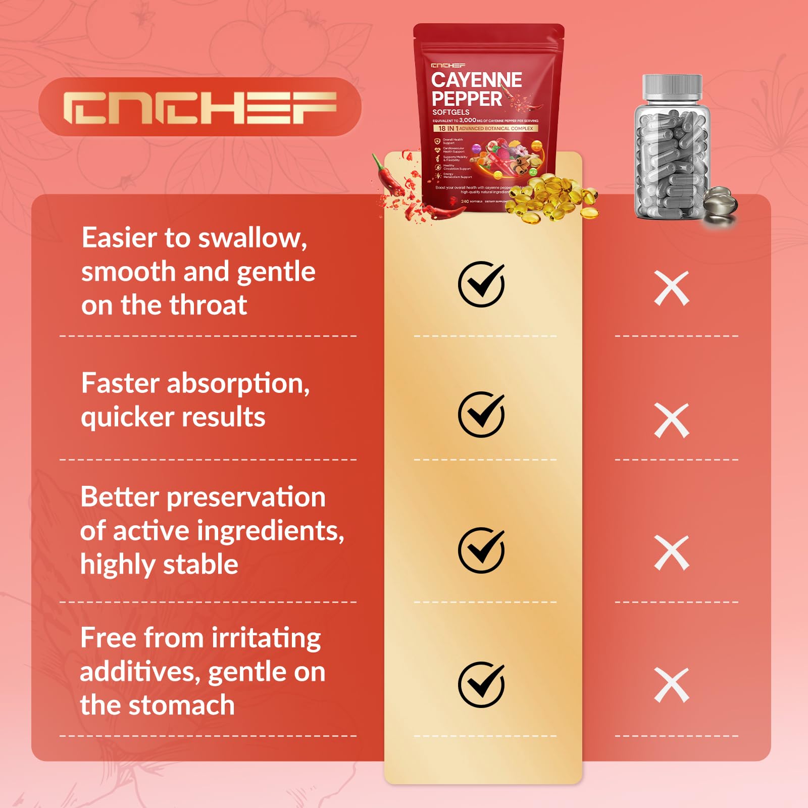 CNCHEF Cayenne Pepper Softgels serving image showing three softgels per dose