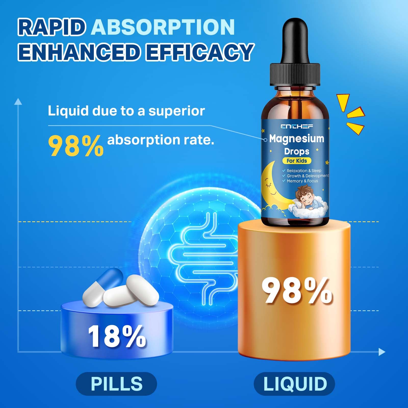 Illustration of bones and immune symbols associated with CNCHEF drops