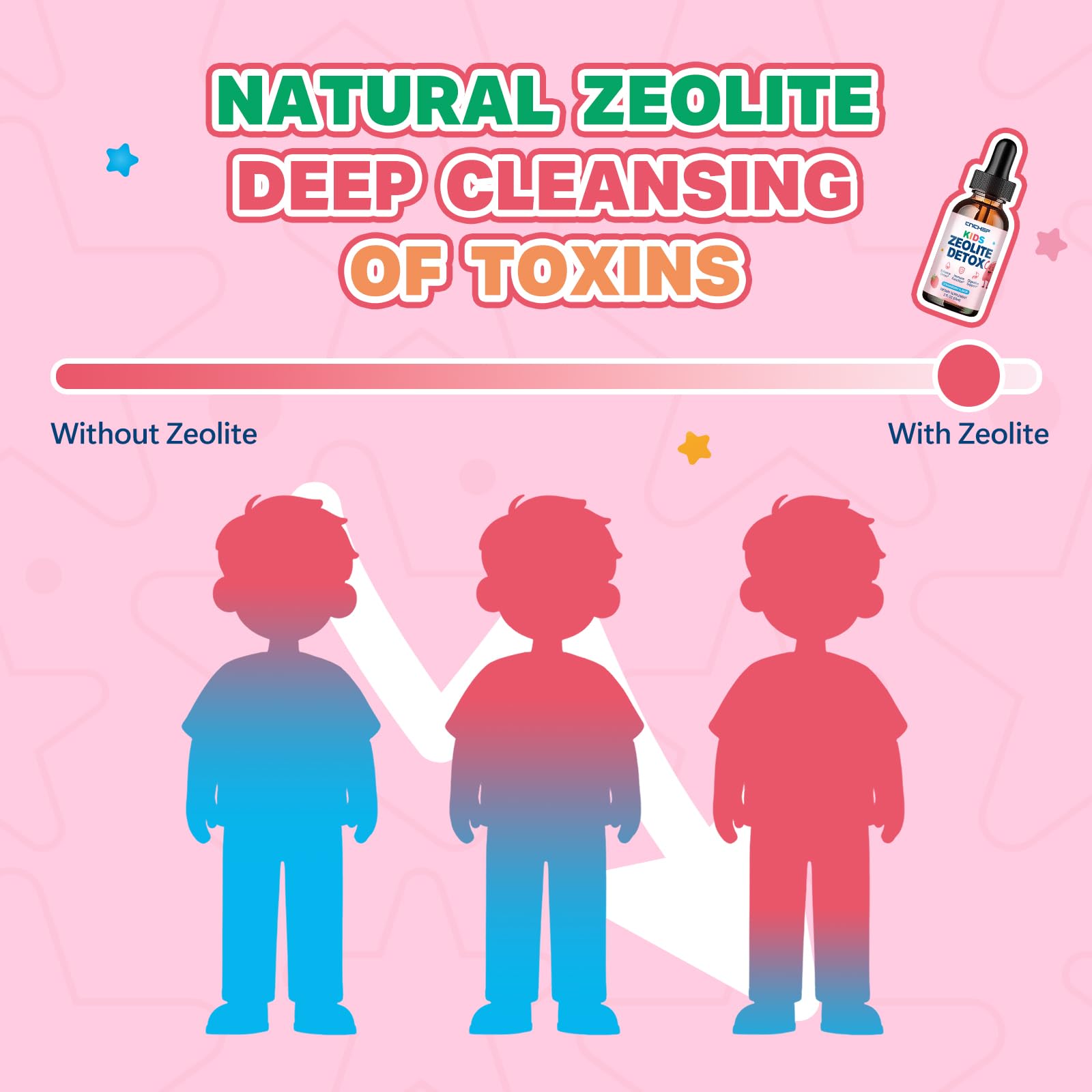 CNCHEF Zeolite Detox Drops measuring the dose for kids.