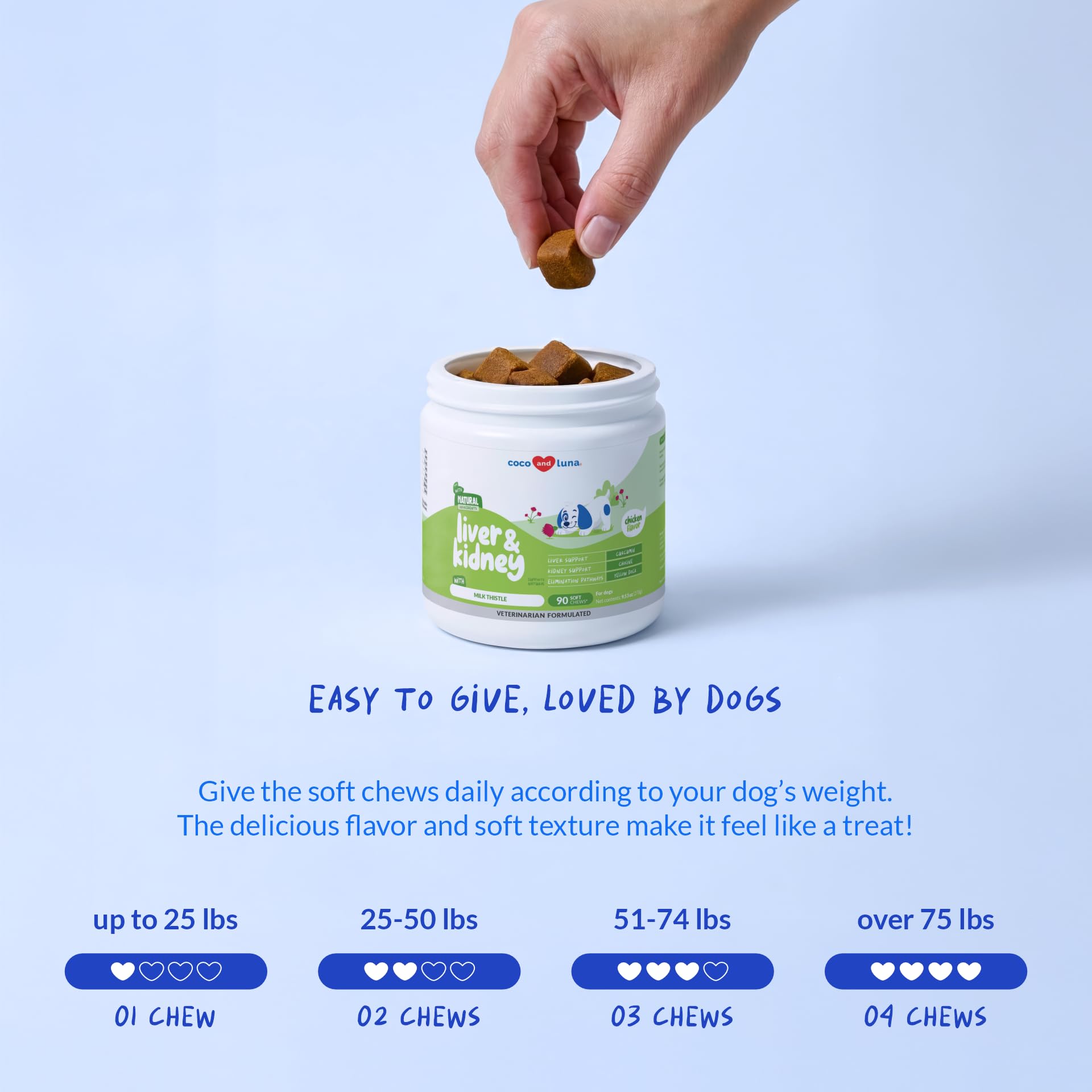 Coco and Luna Milk Thistle for Dogs kidney support information suggests toxin elimination support.